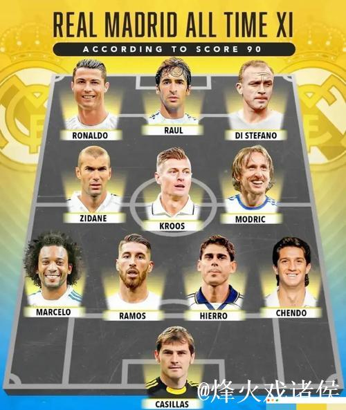 博主曝光FC26合作俱乐部名单:皇马继续入选,拜仁重返阵容 博主曝光FC26合作俱乐部名单:皇马继续入选,拜仁重返阵容