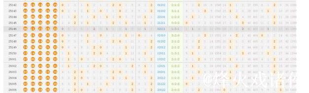 新浪彩票名家大乐透第26007期推荐汇总