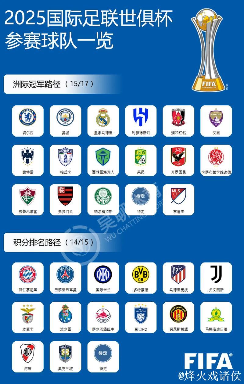 2025世俱杯各主要球队大名单一览 2025世俱杯各主要球队大名单一览
