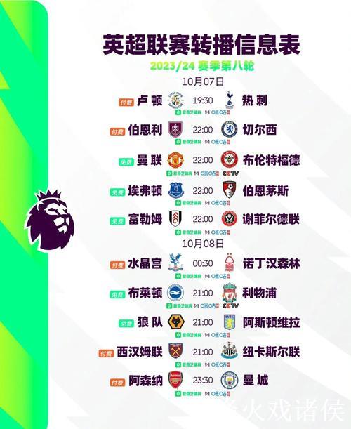 英超夺冠赔率:阿森纳连胜优势却缩小 曼城紧逼