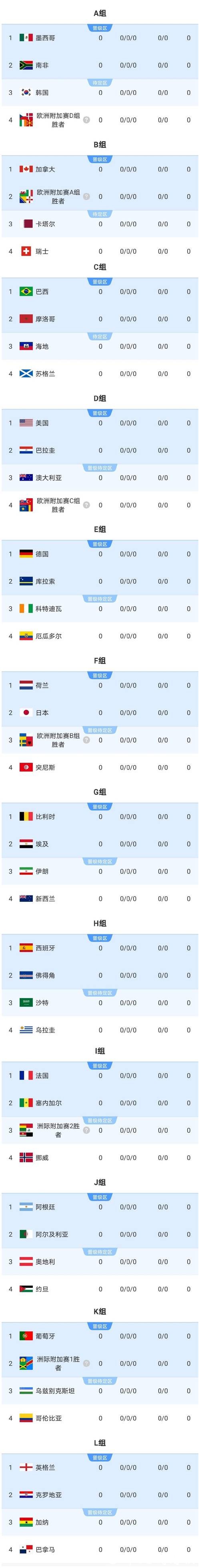 2026世界杯投注:博彩公司数据分析解读 2026世界杯投注:博彩公司数据分析解读