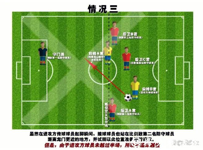 世界杯外围:了解越位及其对比赛的影响 世界杯外围:了解越位及其对比赛的影响