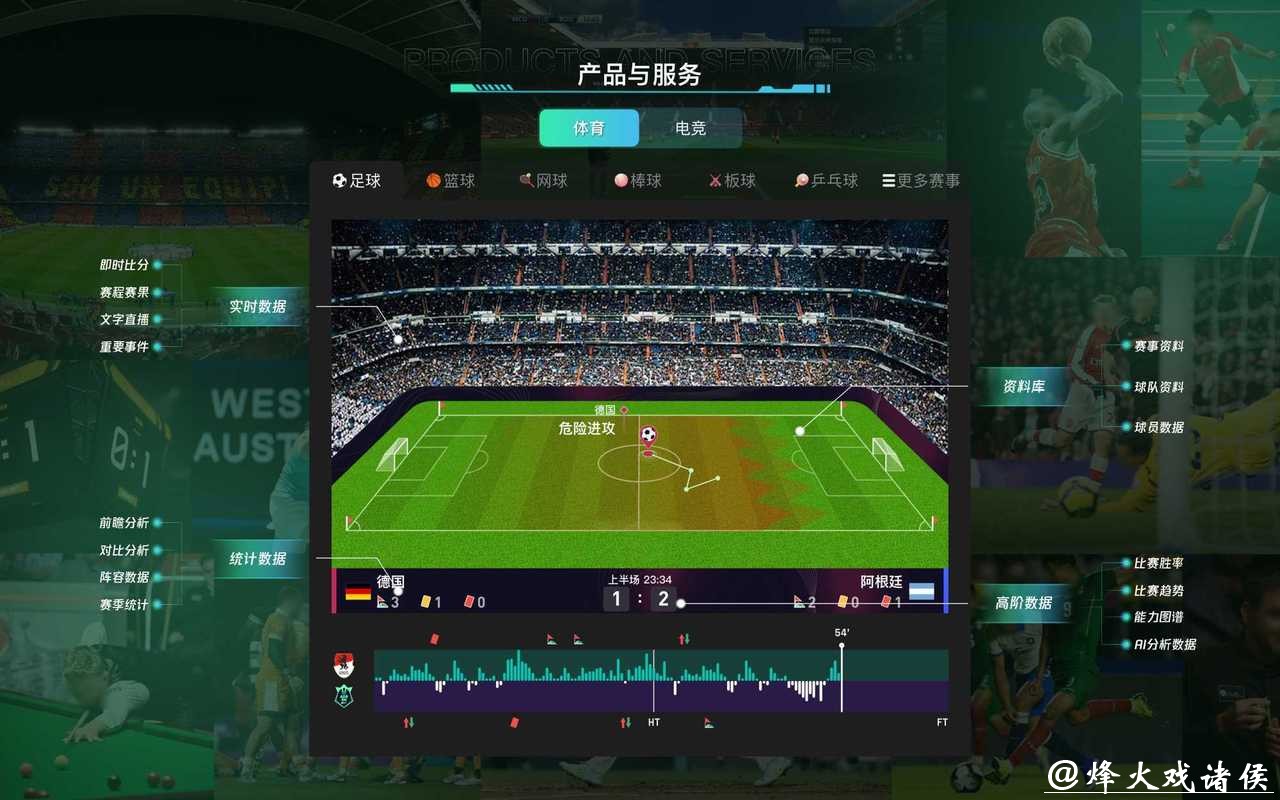 世界杯买球大数据分析应用 世界杯买球大数据分析应用