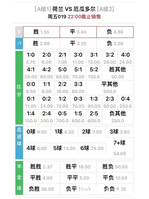 世界杯外围投注：赔率计算方法全面解析