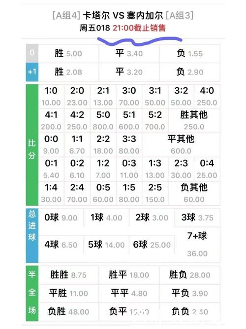 世界杯外围投注：赔率计算方法全面解析