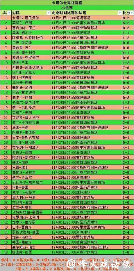 世界杯比分：进攻与防守表现统计汇总