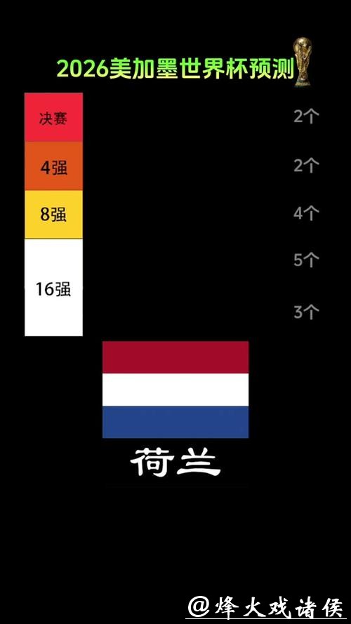 预测2026世界杯下注的冷门黑马球队