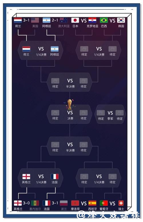 世界杯下注平台：赛事数据如何影响结果