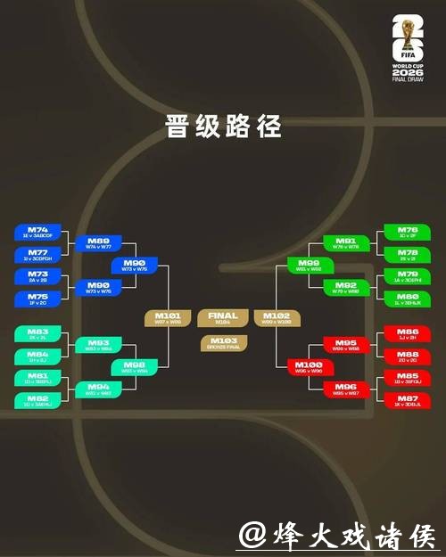 2026世界杯买球：怎样管理投注预算