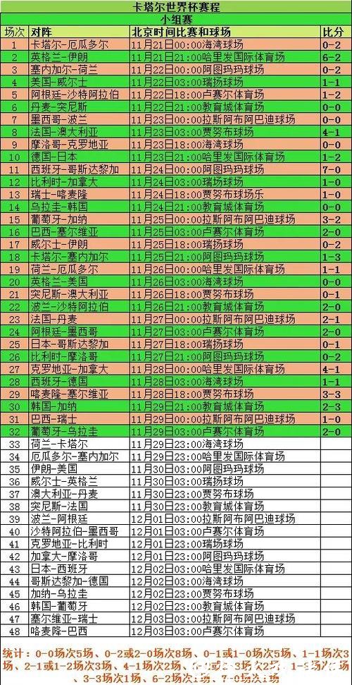 世界杯下注中的数据分析方法 世界杯下注中的数据分析方法