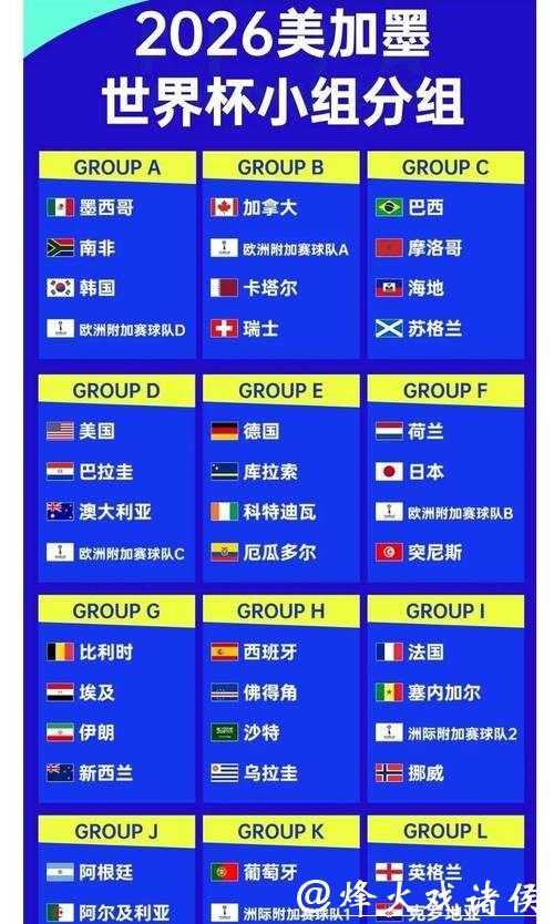 2026世界杯投注:过往世界杯赔率趋势解读 2026世界杯投注:过往世界杯赔率趋势解读