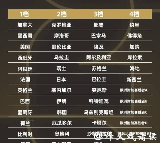 2026世界杯外围赛积分榜实时更新 2026世界杯外围赛积分榜实时更新