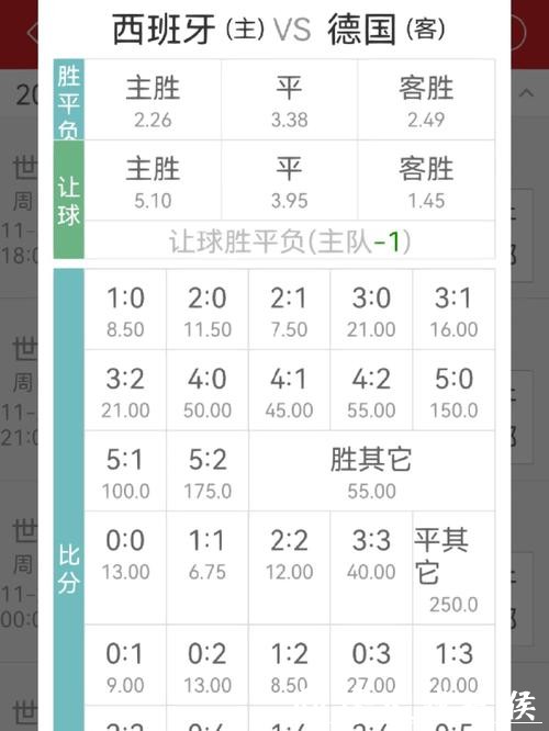 世界杯下注入口赔率与收益分析指南 世界杯下注入口赔率与收益分析指南