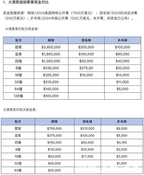 世界杯买球:各类投注方式详解对比 世界杯买球:各类投注方式详解对比