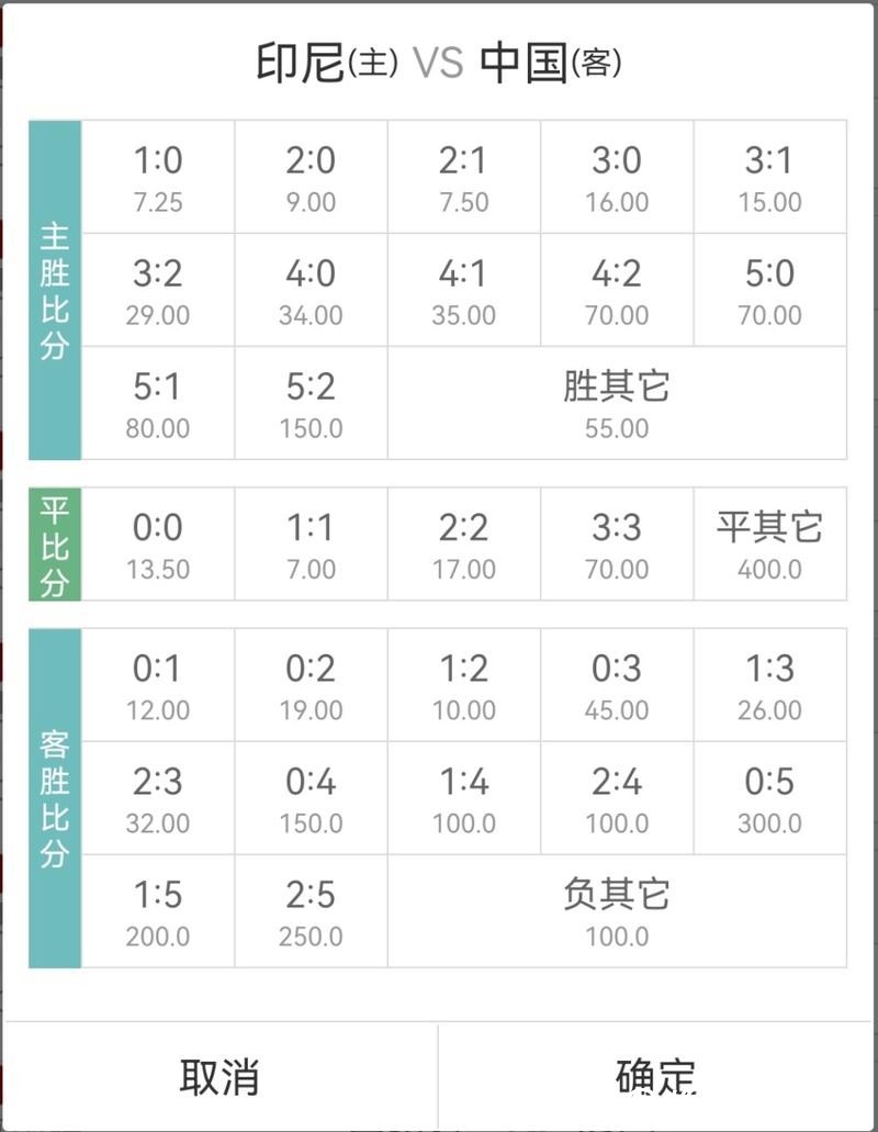 世界杯竞彩赔率深度分析指南 世界杯竞彩赔率深度分析指南
