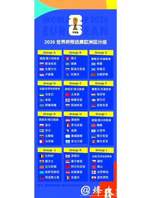 2026世界杯下注最新赛程分析 2026世界杯下注最新赛程分析