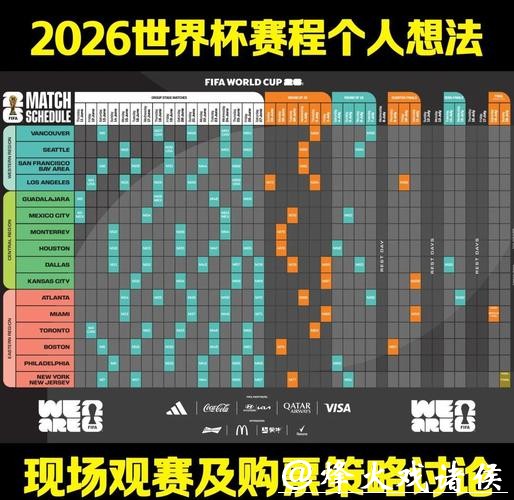2026世界杯下注最新赛程分析 2026世界杯下注最新赛程分析