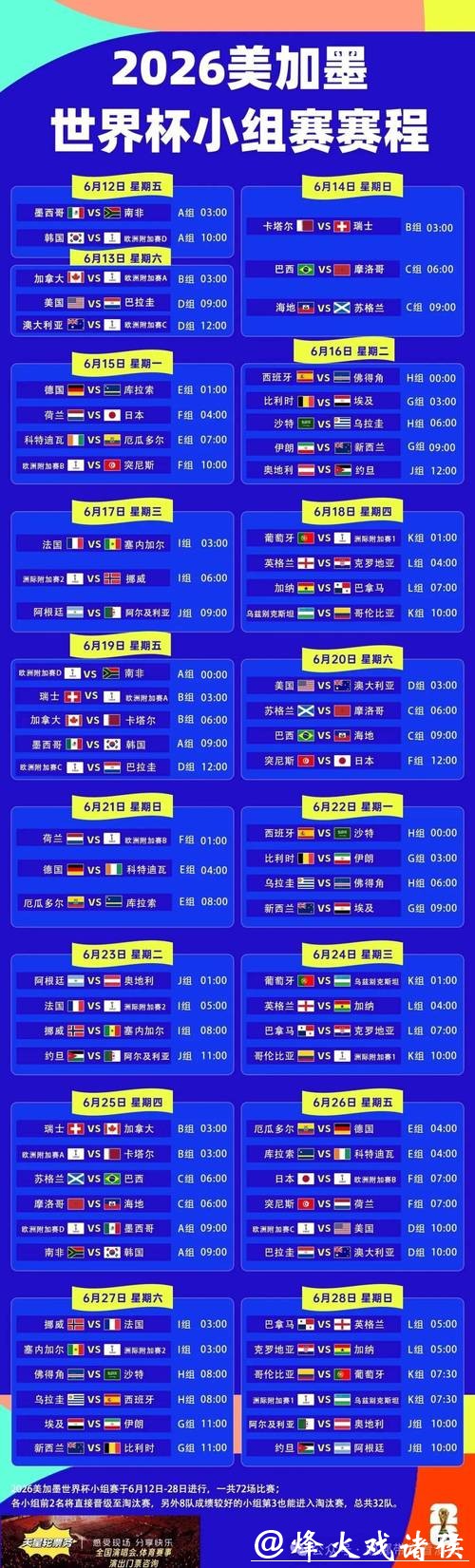 2026世界杯下注最新赛程分析 2026世界杯下注最新赛程分析