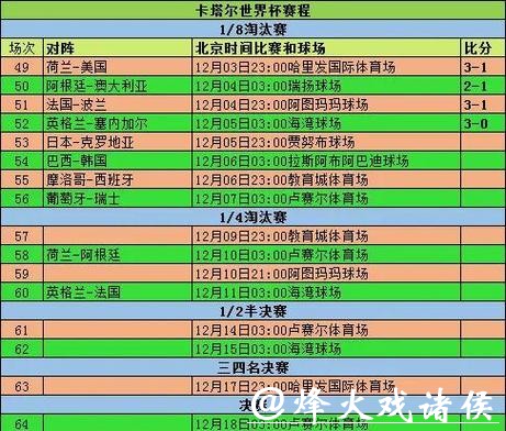 2026世界杯比分:淘汰赛胜负全记录 2026世界杯比分:淘汰赛胜负全记录
